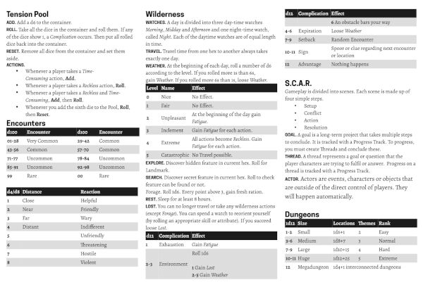 Solo Quick Reference Guide PDF (Part 1)