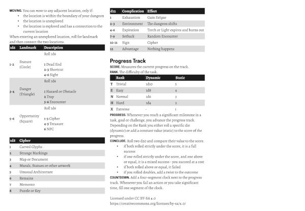 Solo Quick Reference Guide PDF (Part 2)